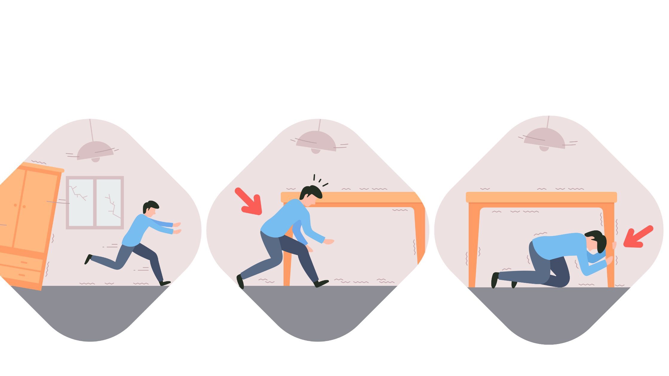 (Sample) What to to when there is an Earthquake