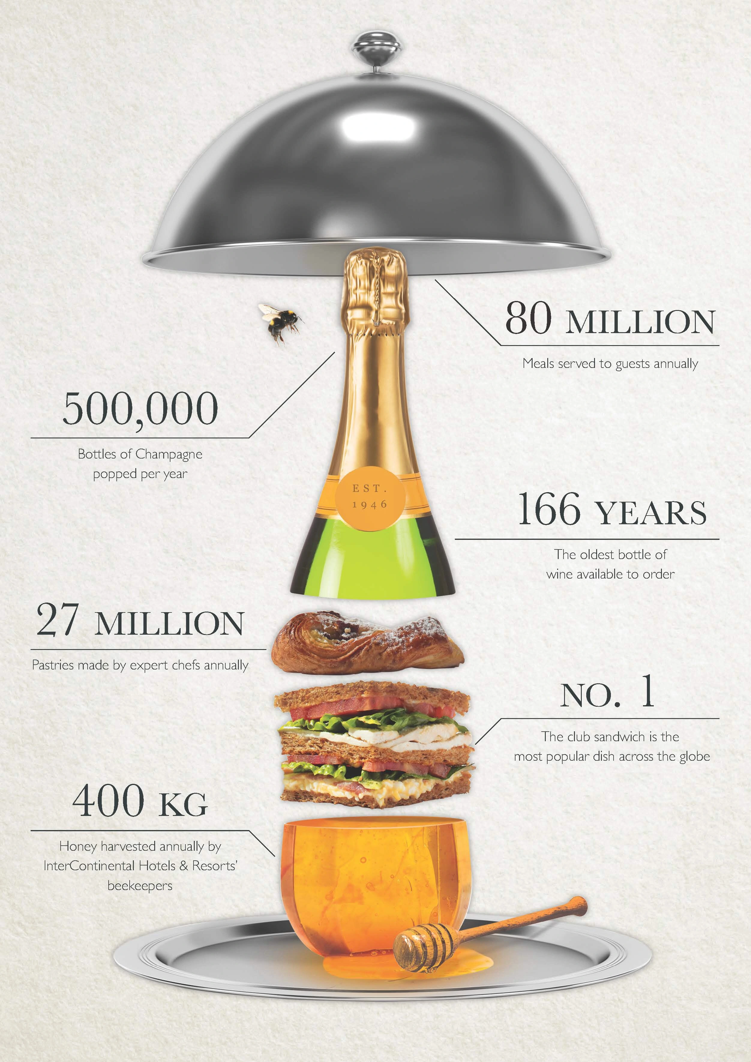 Behind the Scenes: A Year of Culinary Experiences at the World's Largest Luxury Hotel/Resort Company