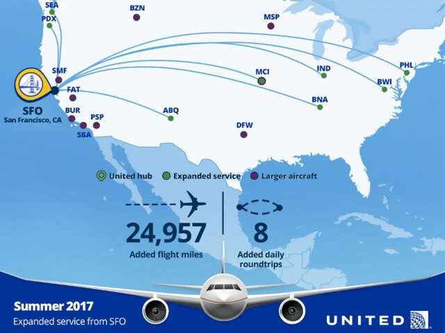 United Airlines Increases Service Between San Francisco and 18 Destinations