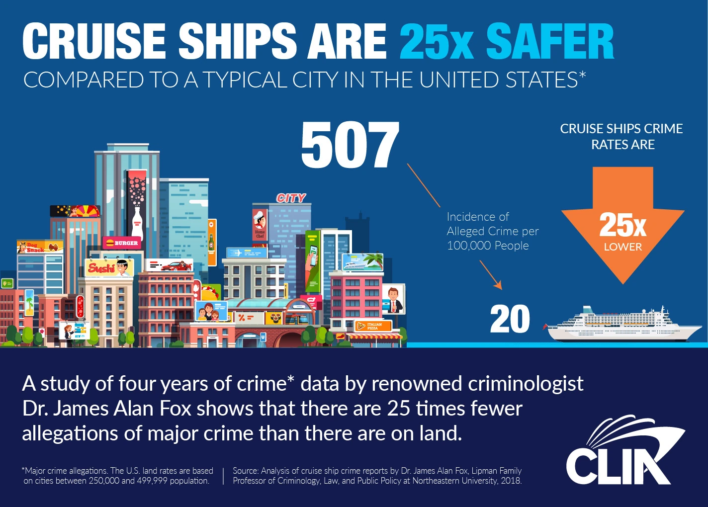 Security at Sea