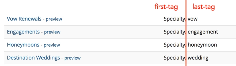 Category of Business Tags