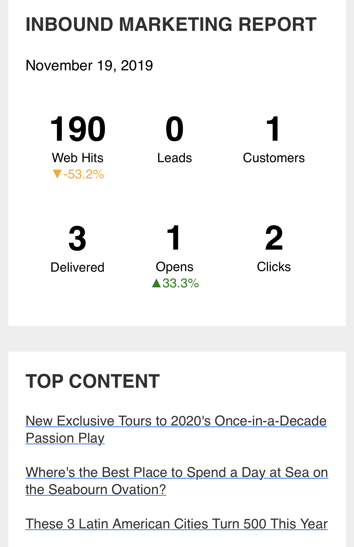 Inbound Marketing Report Explained