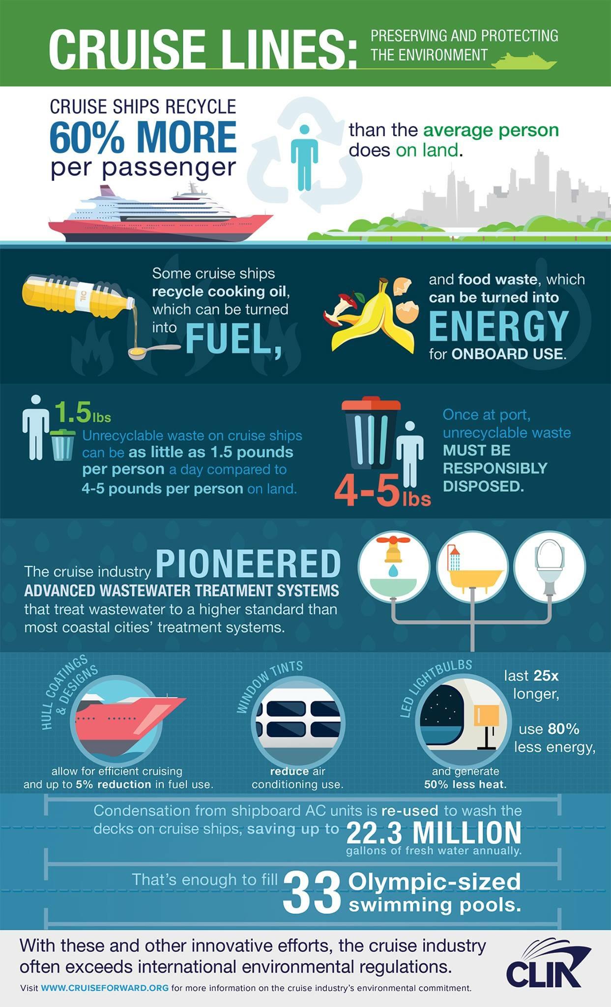 Infographic: How Cruise Lines are Working to Protect the Environment