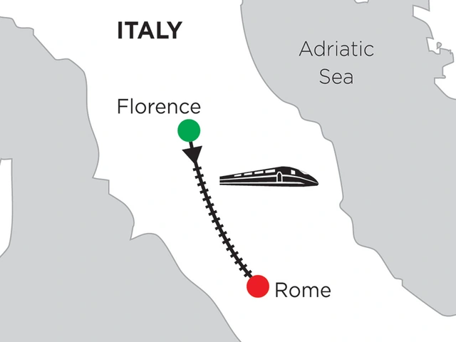 2 Nights Florence & 2 Nights Rome