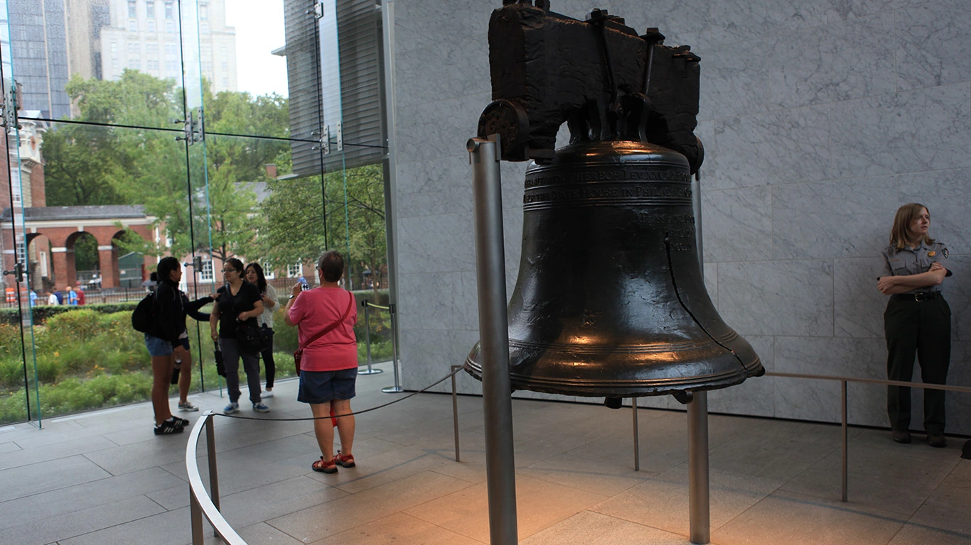 Celebrating America's 250th Anniversary