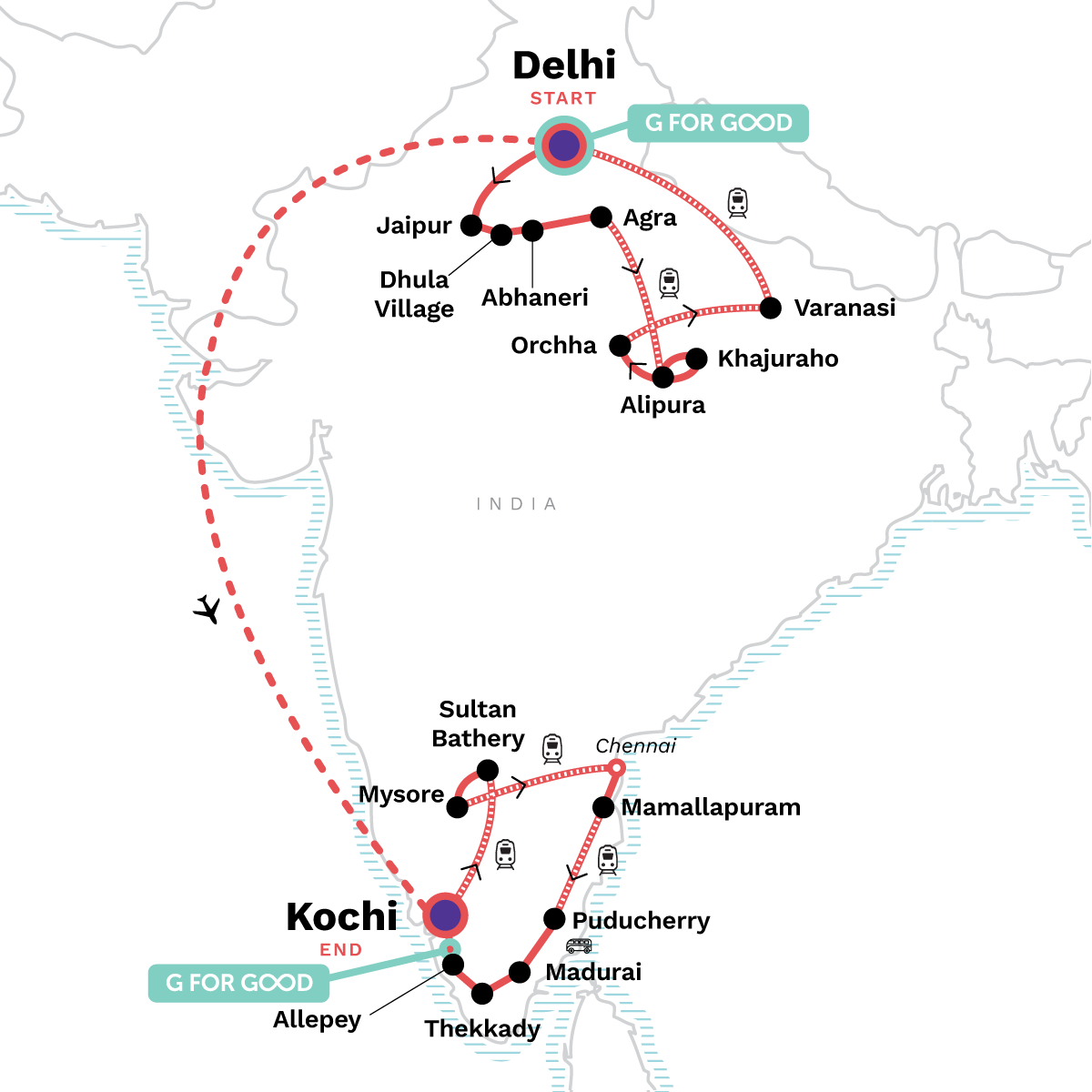 India Encompassed