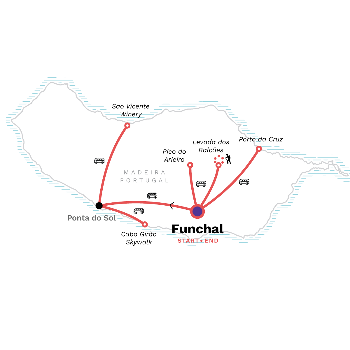 Madeira: Pico do Arieiro, Fanal Forest & Porto Moniz