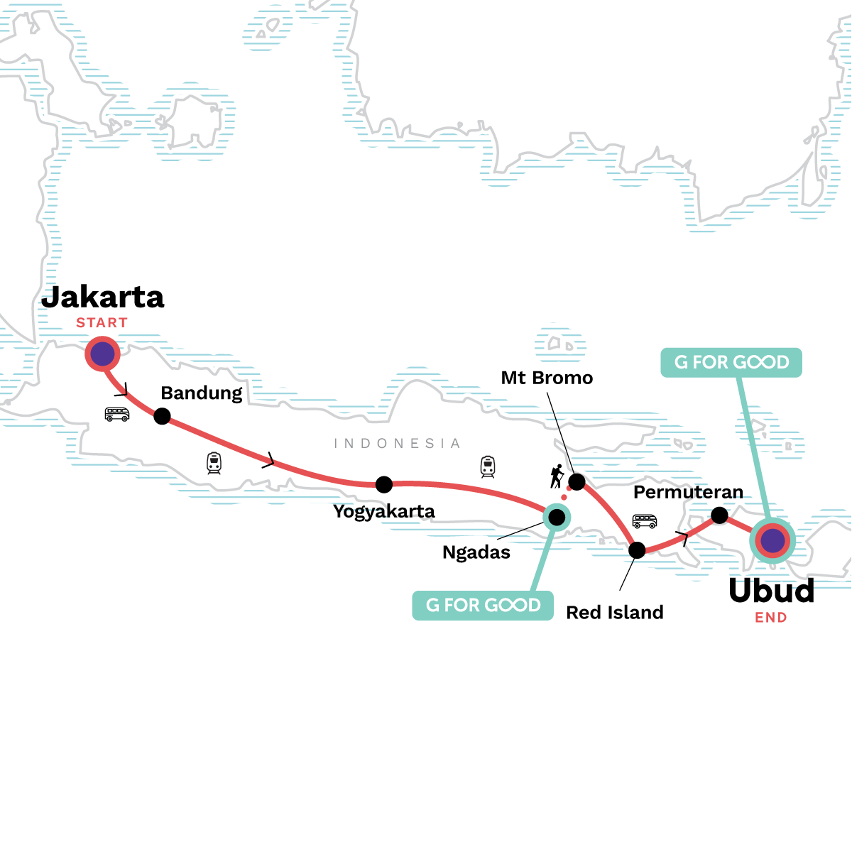 Jakarta to Ubud: Waves & Wanderlust